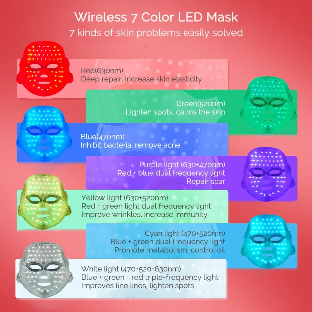 Rechargeable LED Photon Facial Mask